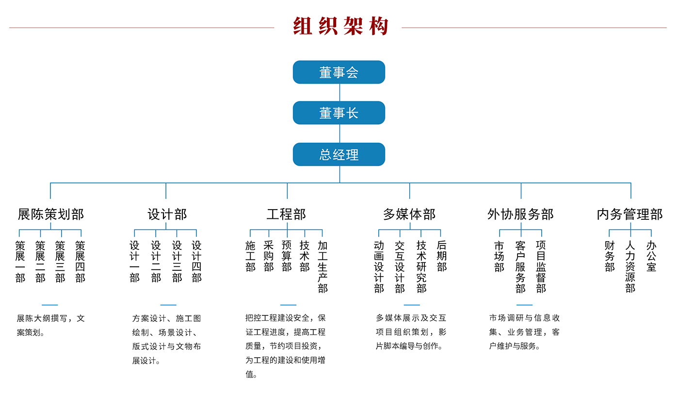 1二級頁面-1-2公司簡介改.jpg